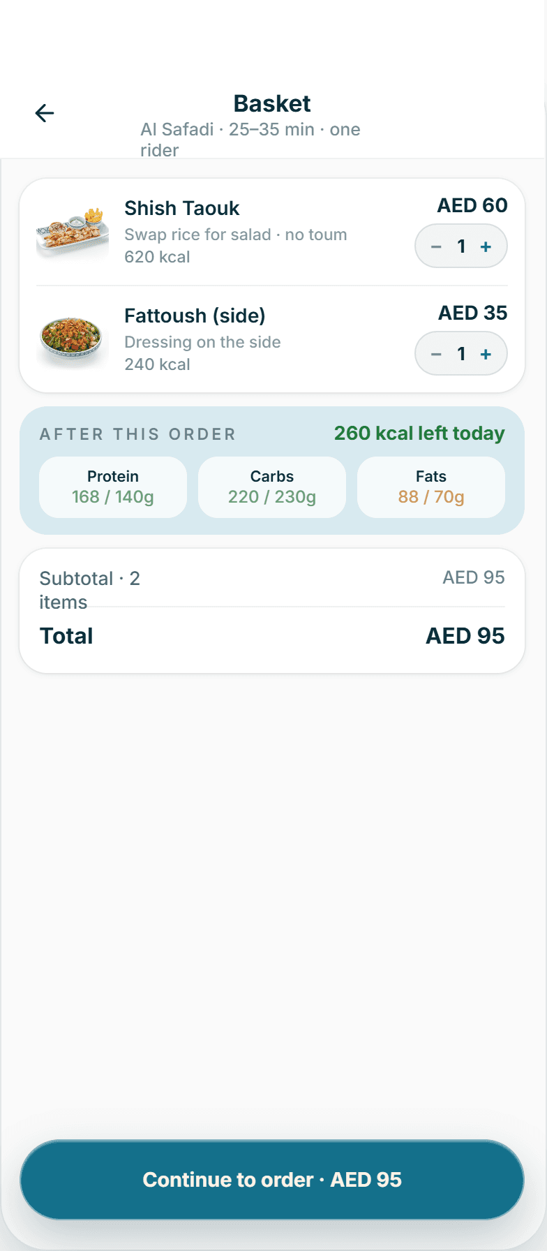 The basket screen showing the impact of an order on your envelope